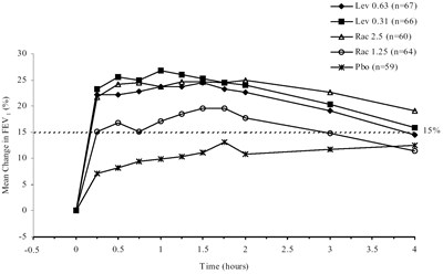 image of Figure 3 graph - Figure 3